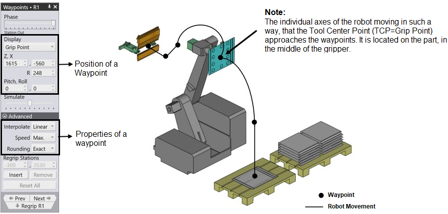 adaptwaypoints