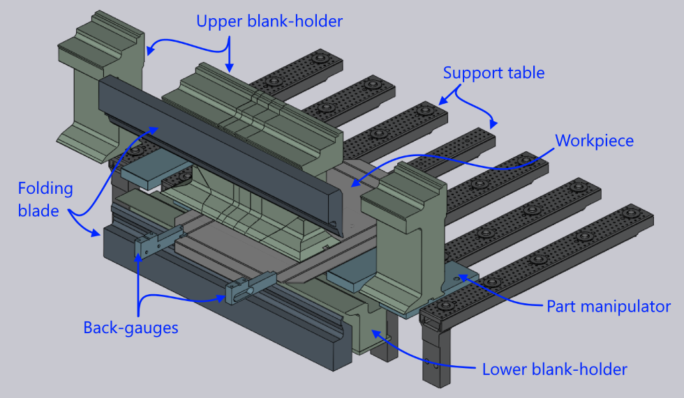 Fold View