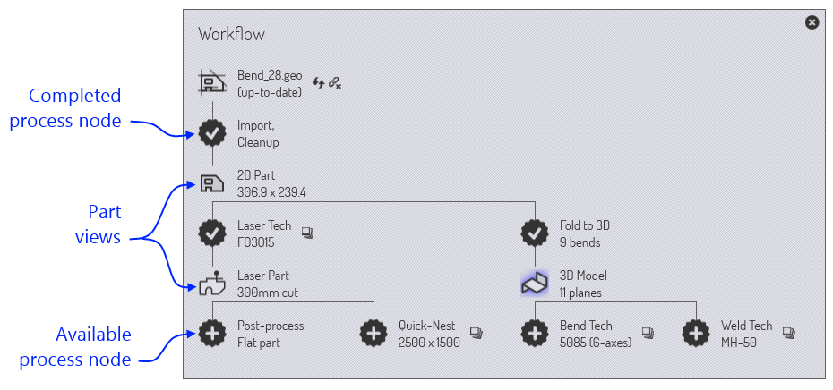 Workflow 2