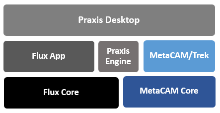 PraxisSystem