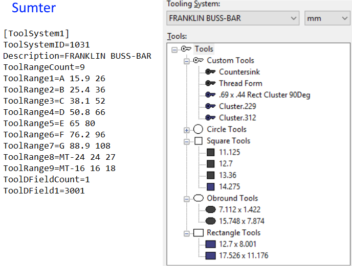 Busbar